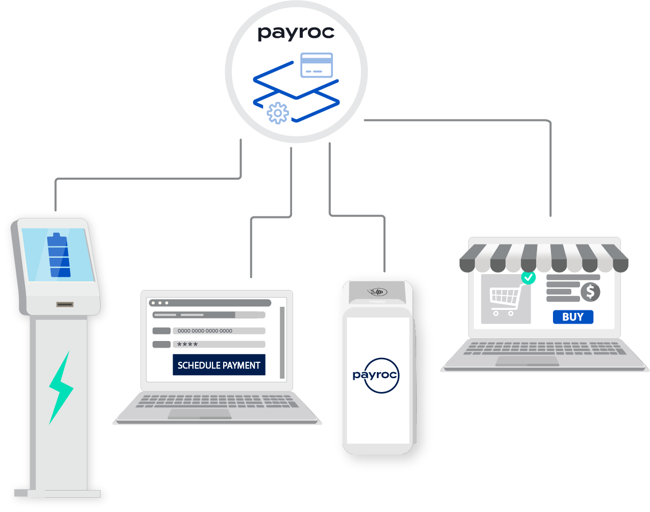 Payroc payment equipment and payment tools